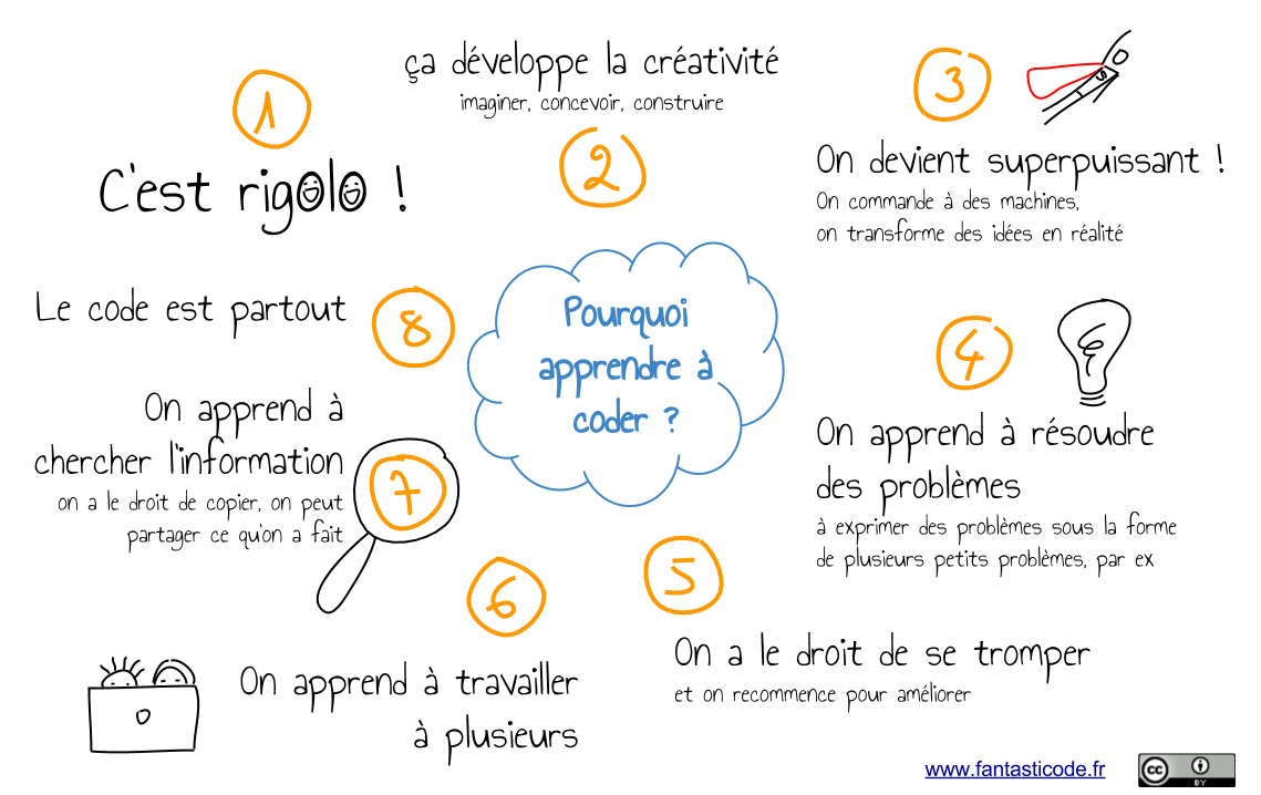 pourquoi coder ?