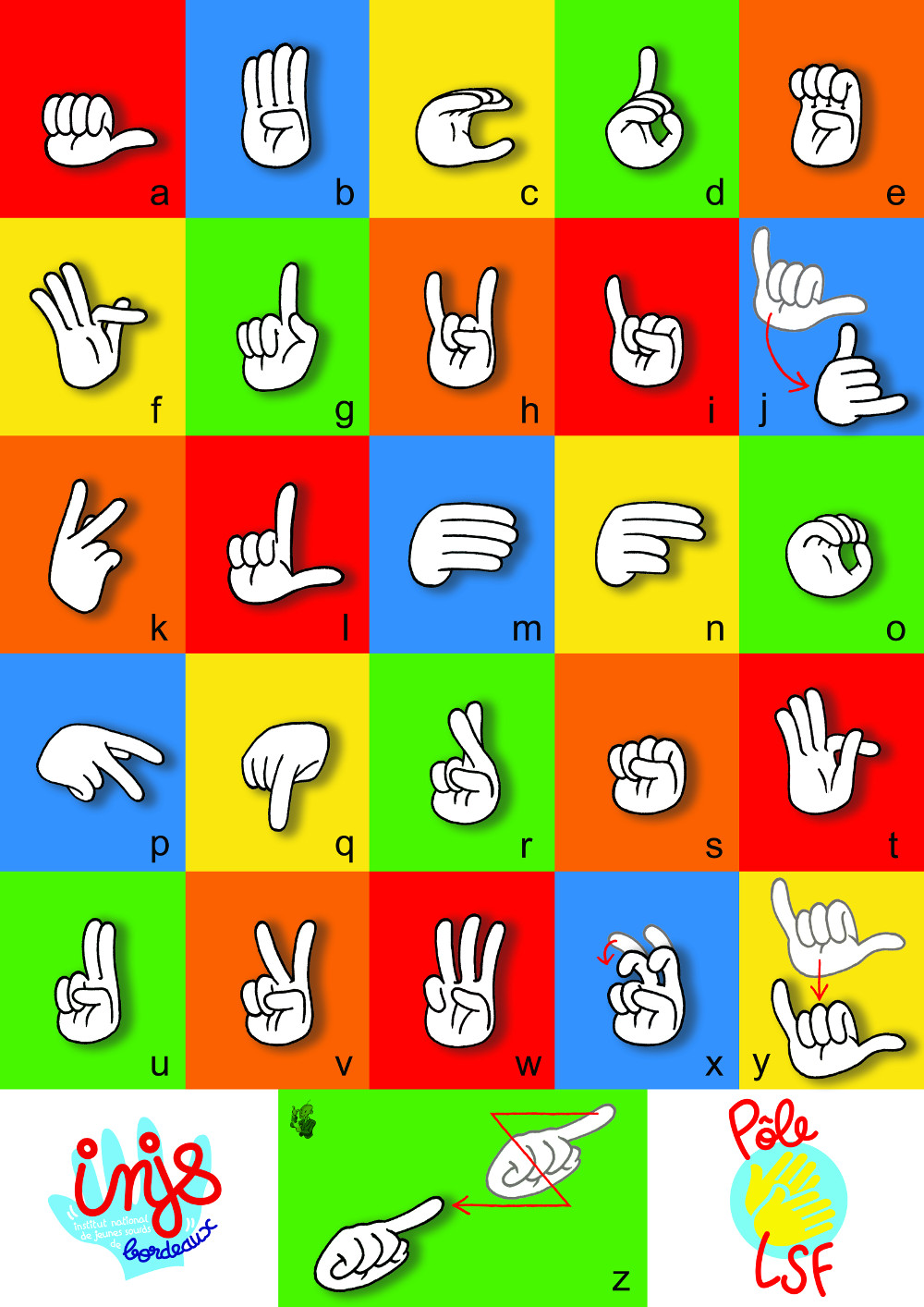 alphabet dactylologique