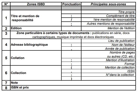 ISBD Haute Loire