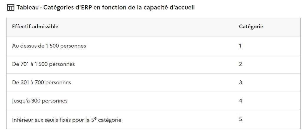 categorie erp