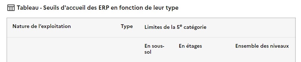 tableau seuils erp